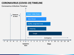 Coronavirus COVID-19 Timeline PPT Slide 4