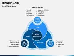 Brand Pillars PPT Slide 4
