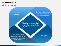 Microfinance PPT Slide 2
