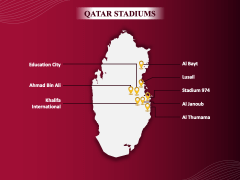 FIFA World Cup 2022 Free PPT Slide 5