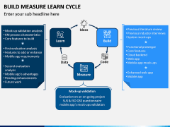 Build Measure Learn Cycle PPT Slide 2