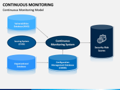 Continuous Monitoring PPT Slide 6