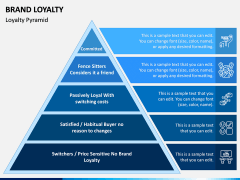Brand Loyalty PPT Slide 7