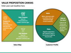Value Proposition Canvas PPT Slide 4