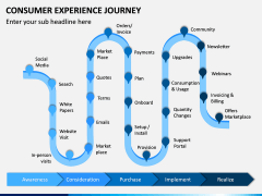 Consumer Experience Journey PPT Slide 1