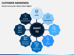 Customer Awareness PPT Slide 4