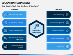Edtech PPT Slide 2