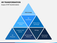 HR Transformation PPT Slide 2