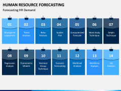 HR Forecasting PPT Slide 6