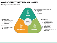 Confidentiality Integrity Availability PPT Slide 2
