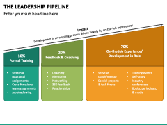 The Leadership Pipeline PPT Slide 2