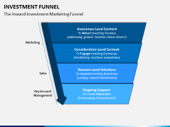 Investment Funnel PPT Slide 2