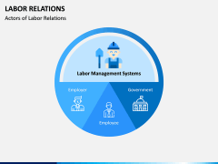 Labor Relations PPT Slide 3