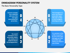 Enneagram Personality System PPT Slide 1