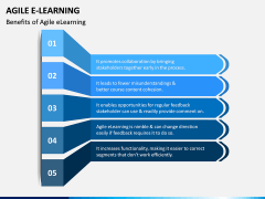 Agile eLearning PPT Slide 5
