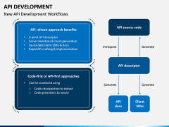 API Development PPT Slide 8