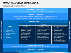 Human Resources Framework PPT Slide 13