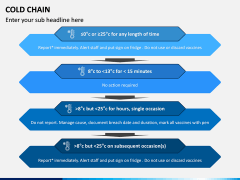 Cold Chain PPT Slide 6