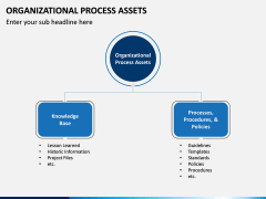 Organizational Process Assets PPT Slide 3