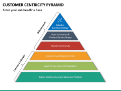Customer Centricity Pyramid PPT Slide 4