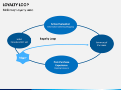 Loyalty Loop PPT Slide 6