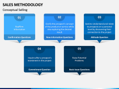 Sales Methodology PPT Slide 5