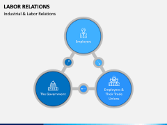 Labor Relations PPT Slide 5
