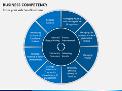 Business Competency PPT Slide 7