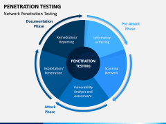 Penetration Testing PPT Slide 7