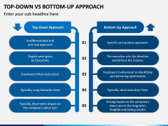 Top Down Vs Bottom Up PPT Slide 2