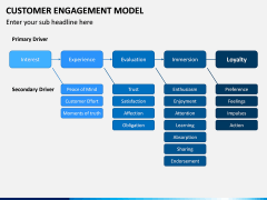 Customer Engagement Model PPT Slide 7