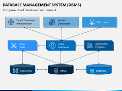 Database Management System (DBMS) PPT Slide 5