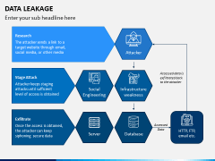 Data Leakage PPT Slide 5