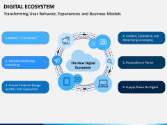 Digital Ecosystem PPT Slide 2