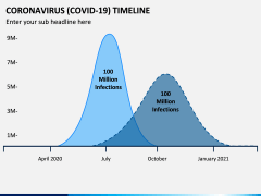 Coronavirus COVID-19 Timeline PPT Slide 3