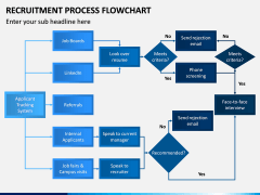 Recruitment Process Flowchart PPT Slide 1