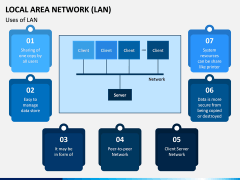 Local Area Network (LAN) PPT Slide 1