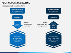 Push Vs Pull Marketing PPT Slide 5