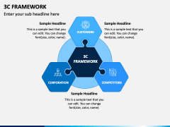 3c Framework PPT Slide 1