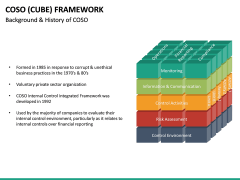 Coso Cube Framework PPT Slide 7