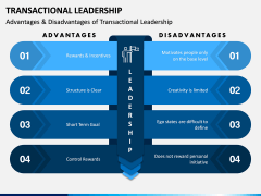 Transactional Leadership PPT Slide 5