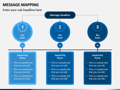 Message Mapping PPT Slide 3