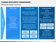 Human Resources Framework PPT Slide 11