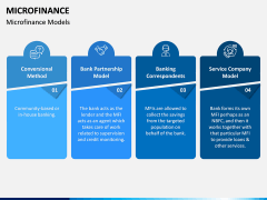 Microfinance PPT Slide 4