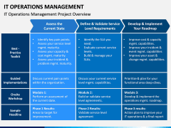 IT Operations Management PPT Slide 7