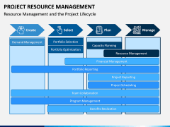 Project Resource Management PPT Slide 8