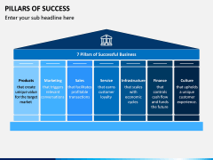 Pillars of Success PPT Slide 5