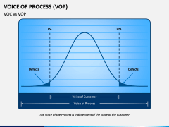 Voice of Process (VoP) PPT Slide 4