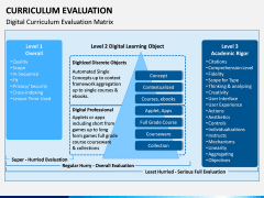 Curriculum Evaluation PPT Slide 8