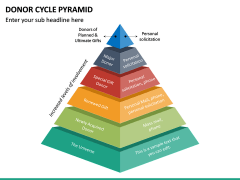 Donor Cycle Pyramid PPT Slide 2